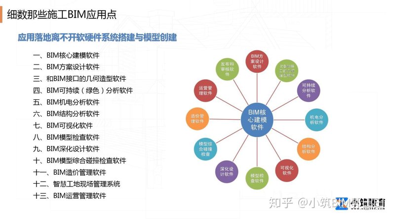 BIM证书:建筑行业的关键准入证