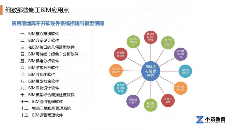 BIM工程师:桥梁构建未来的技术工匠